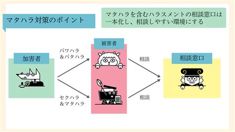 マタハラ 仕返し|逆マタハラとは。あるあるな迷惑行為、しわ寄せ上手な対応.